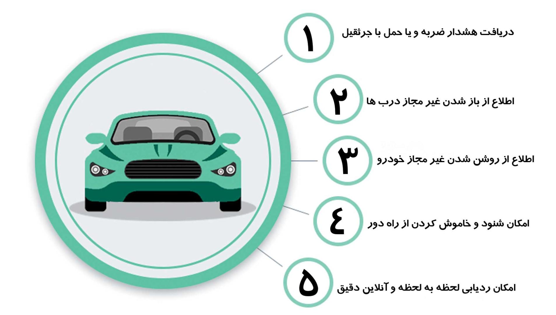 پرفروش ترین ردیاب خودرو جدیدترین مدل جی پی اس دزدگیر ماشین